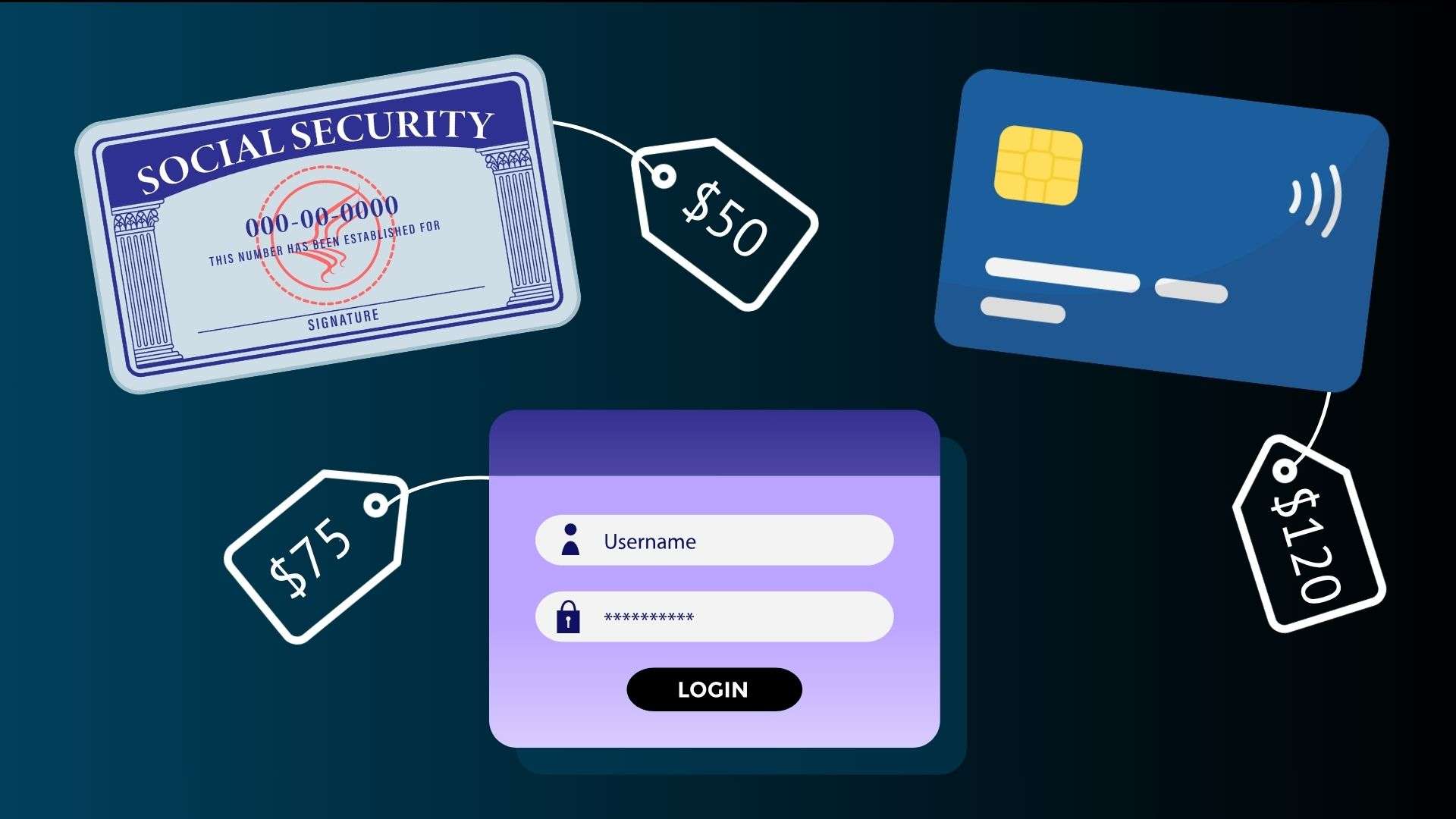 What hackers do with stolen personal data What hackers do with stolen personal data